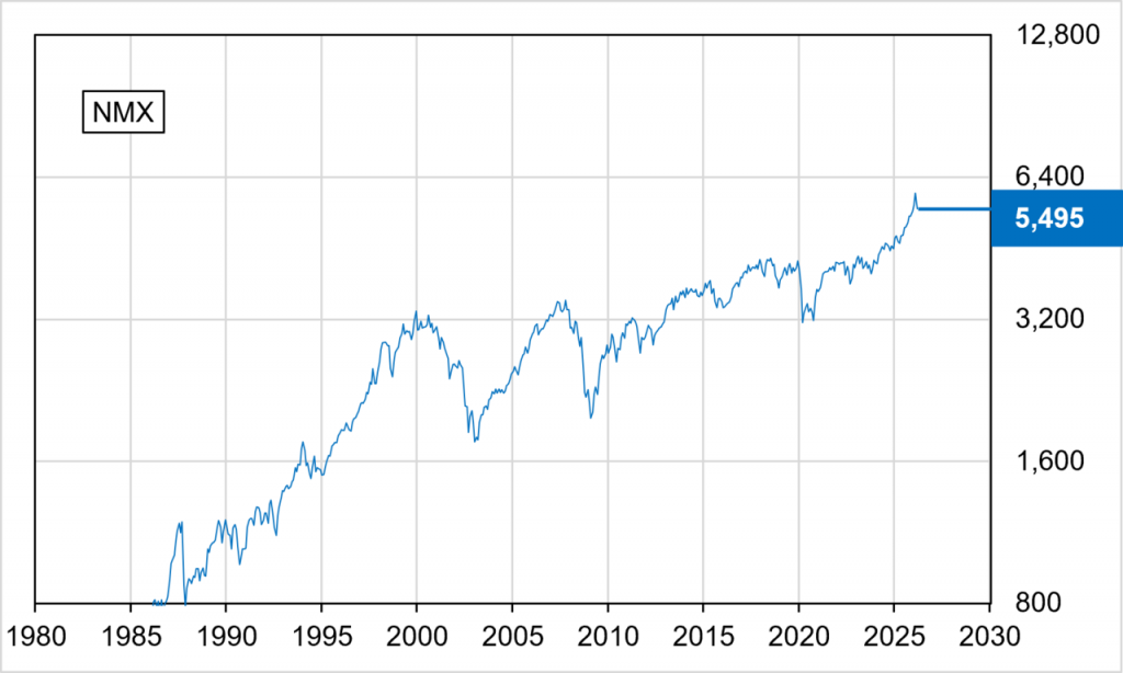 stock market chart (foto: Johnlexcameron / Public domain, Wikimedia Commons)