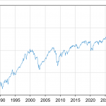 stock market chart (foto: Johnlexcameron / Public domain, Wikimedia Commons)