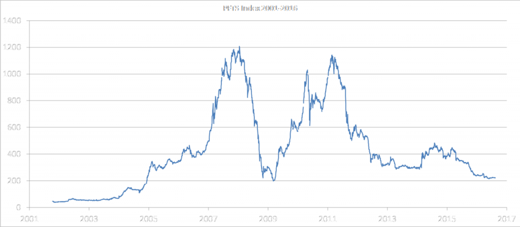 stock market chart (foto: Janbrogger / CC BY-SA 4.0, Wikimedia Commons)