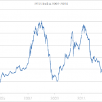 stock market chart (foto: Janbrogger / CC BY-SA 4.0, Wikimedia Commons)