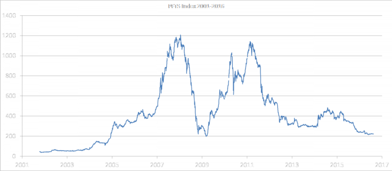 stock market chart (foto: Janbrogger / CC BY-SA 4.0, Wikimedia Commons)
