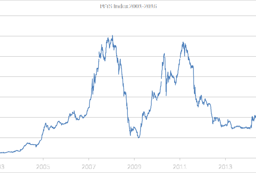 stock market chart (foto: Janbrogger / CC BY-SA 4.0, Wikimedia Commons)